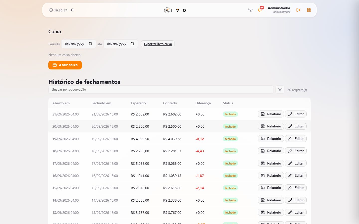 Caixa — abertura, movimentos e fechamento.