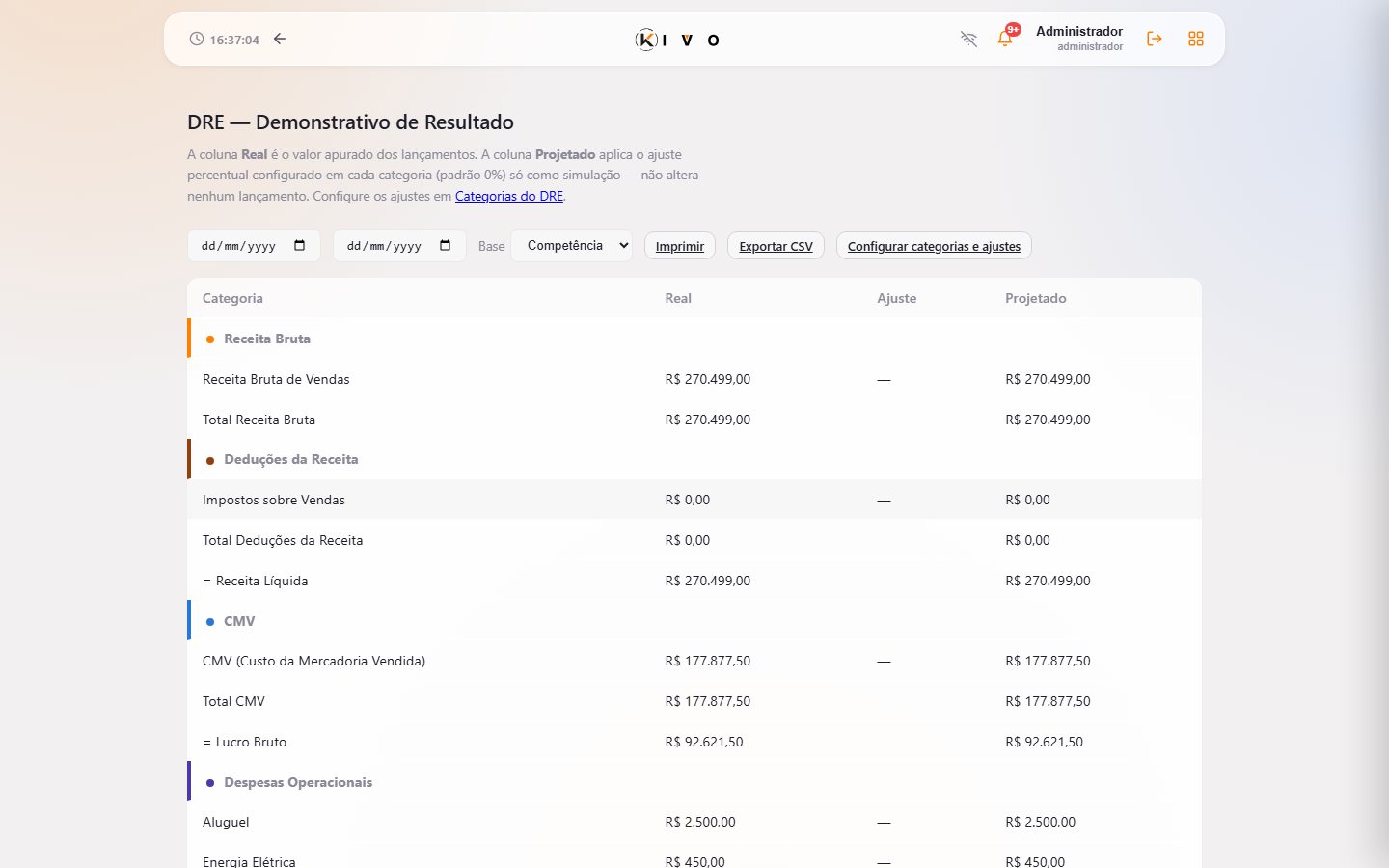 DRE — receita, deduções, CMV e despesas do período.